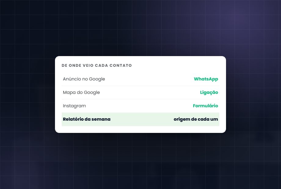 Relatório com a origem de cada contato