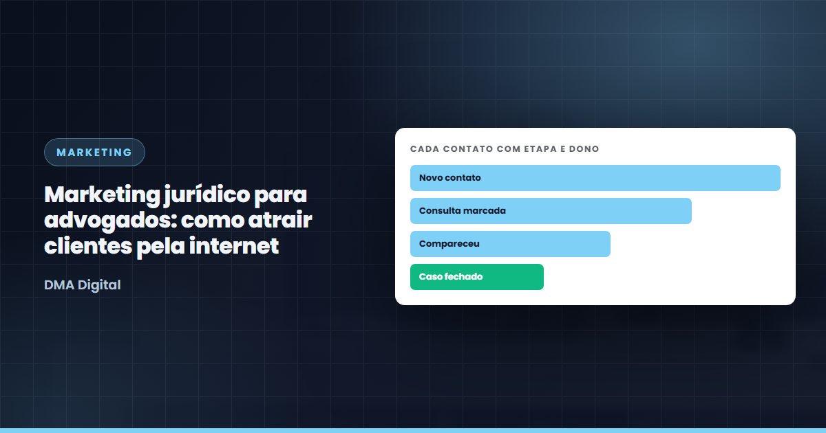 Funil do CRM com cada contato em uma etapa